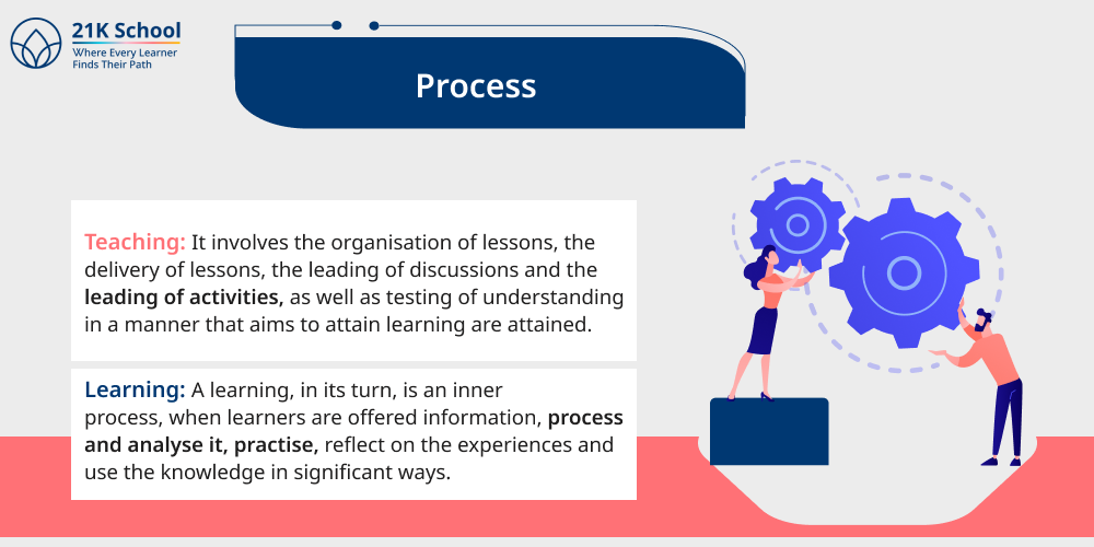 2. Process