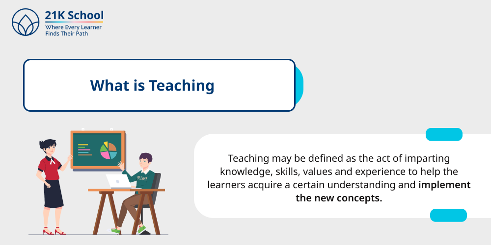 What is Teaching?