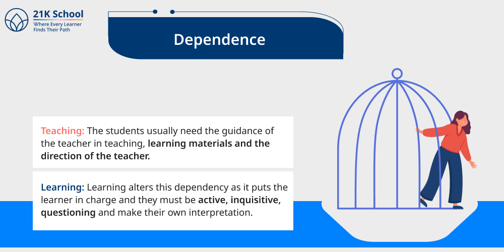 11. Dependence