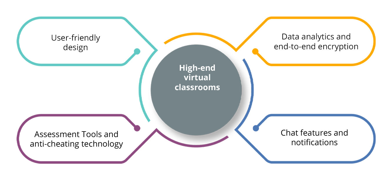 21k virtual classrooms