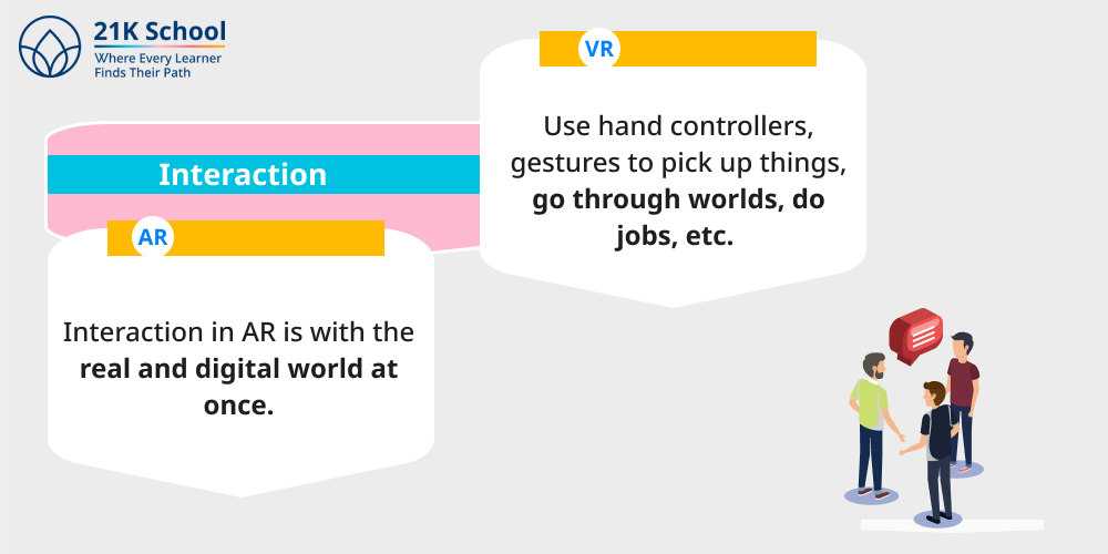 Interaction