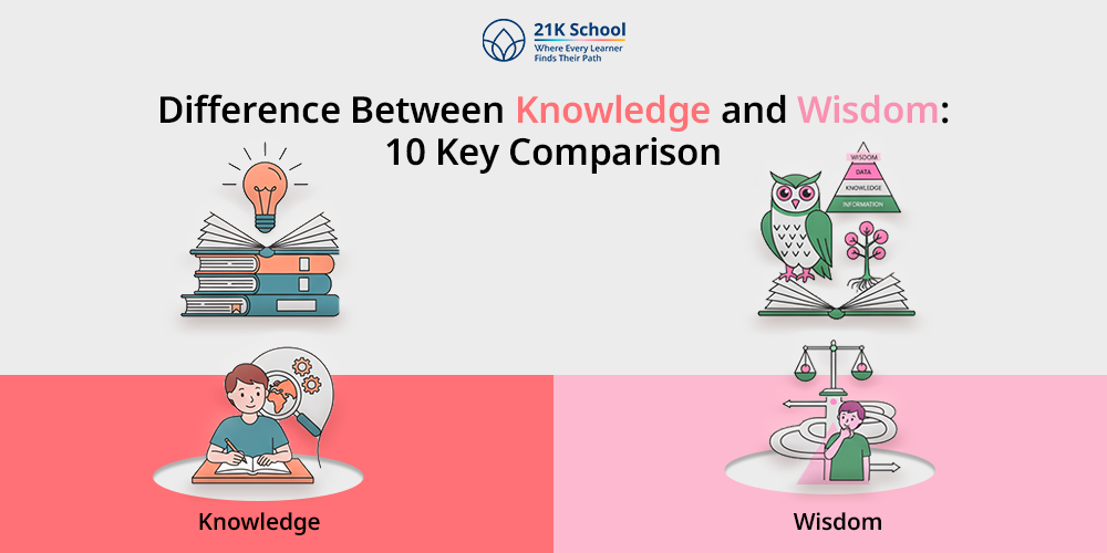 Difference Between Knowledge and Wisdom