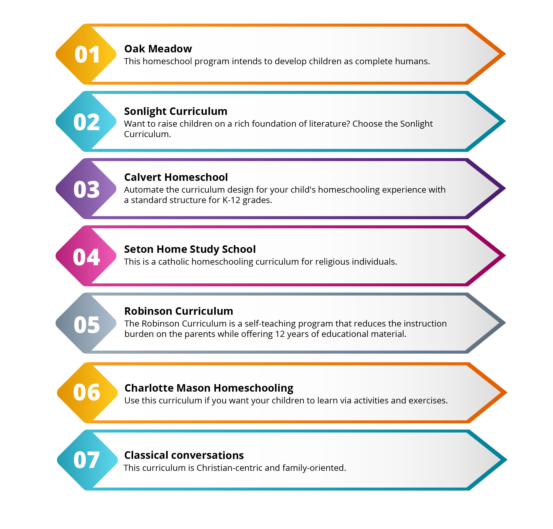 Homeschooling Program