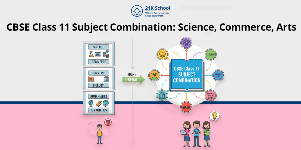 cbse class 11 subjects combination