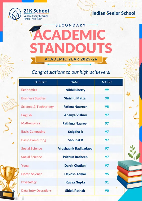 Indian Senior School, Secondary: Academic Standouts 2025–26, the top mark in each subject