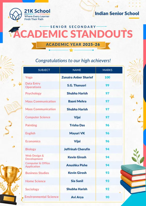 Indian Senior School, Senior Secondary: Academic Standouts 2025–26, the top mark in each subject
