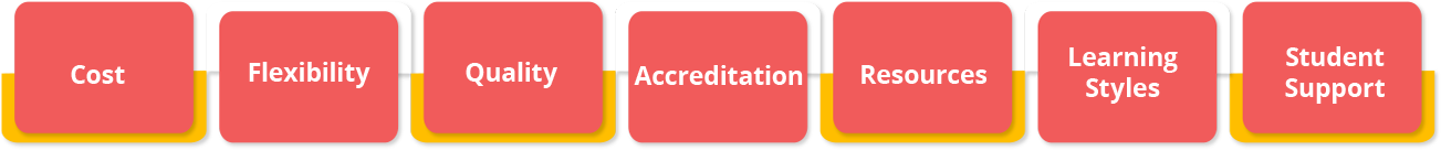  When Choosing an Online School