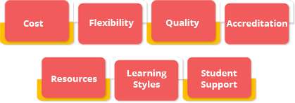  When Choosing an Online School Mobile