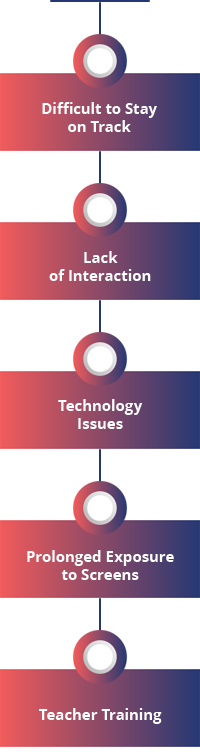 Disadvantages of Online Education Mobile