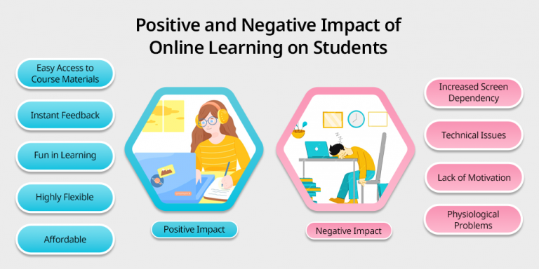 Positive and Negative Impact of Online Learning on Students