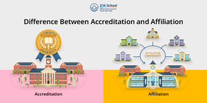 Difference Between Accreditation and Affiliation
