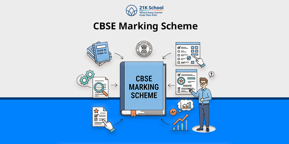 cbse marking scheme