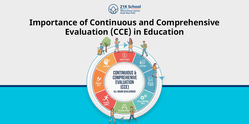 Importance of Continuous and Comprehensive Evaluation!