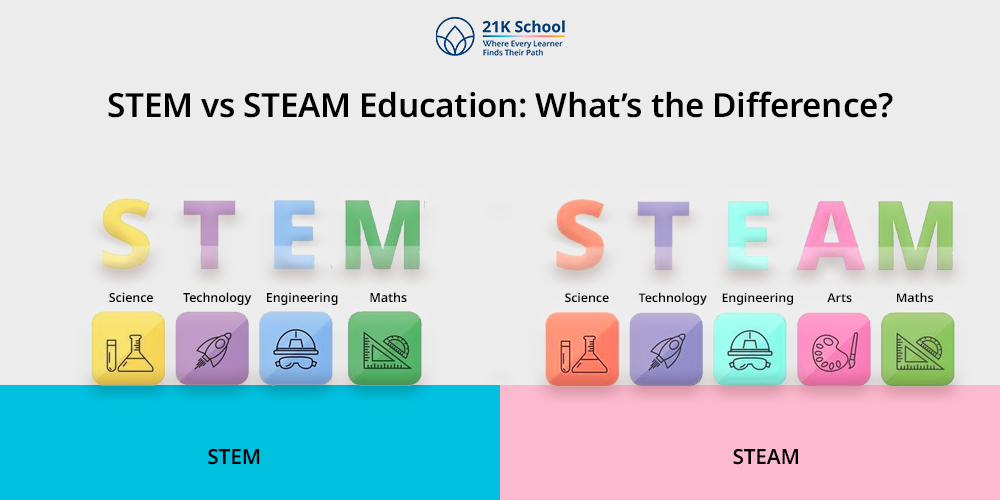 STEM vs STEAM education