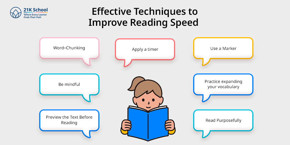 Effective Techniques to Improve Reading Speed