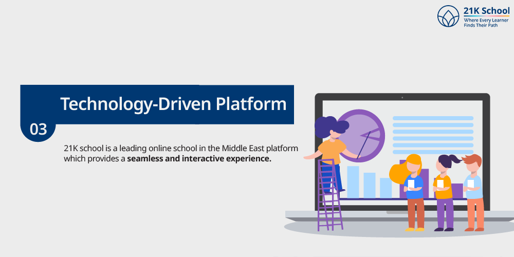 Technology-Driven Platform