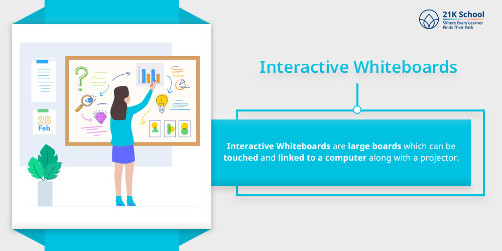 Interactive Whiteboards