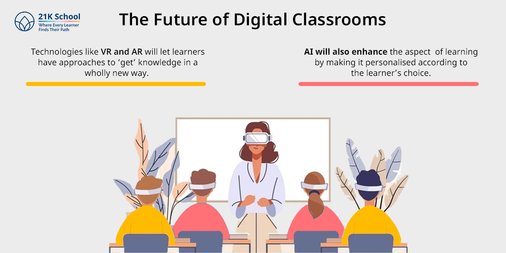 The Future of Digital Classrooms
