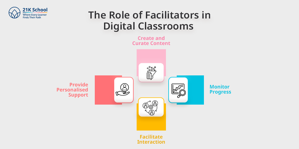 The Role of Facilitators in Digital Classrooms