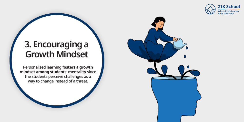 Encouraging a Growth Mindset