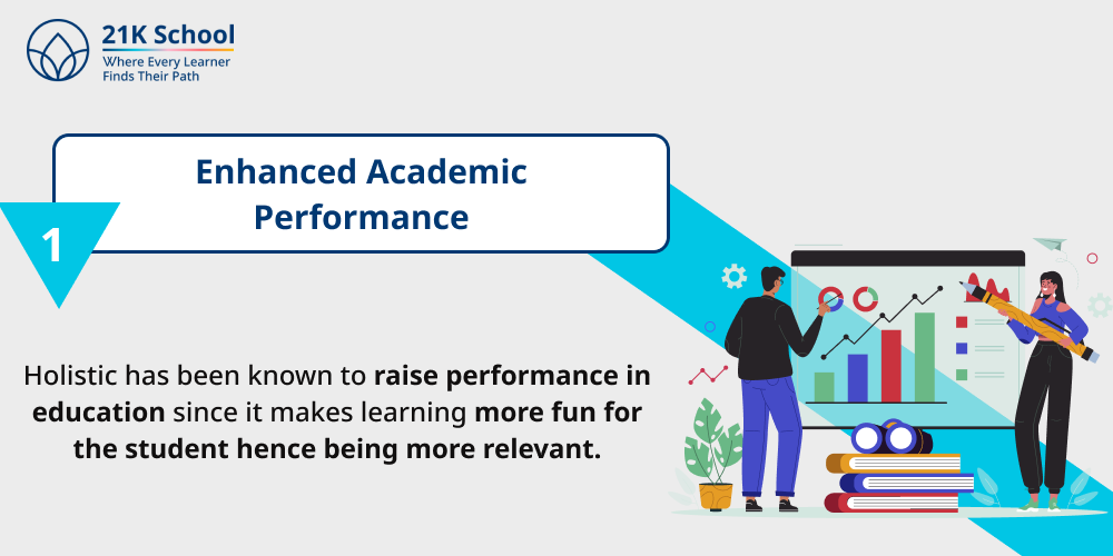 1. Enhanced Academic Performance