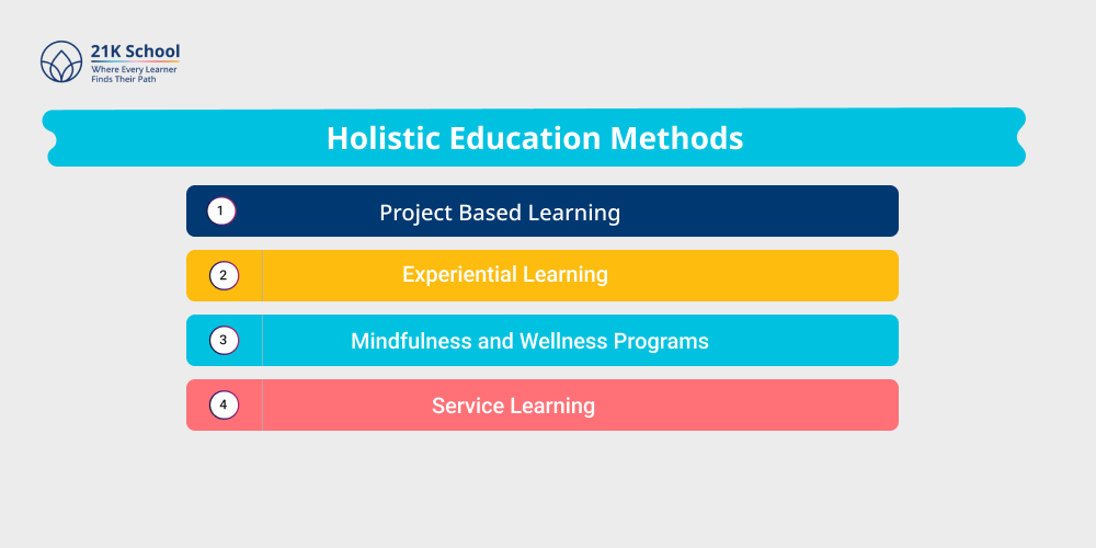 Holistic Education Methods