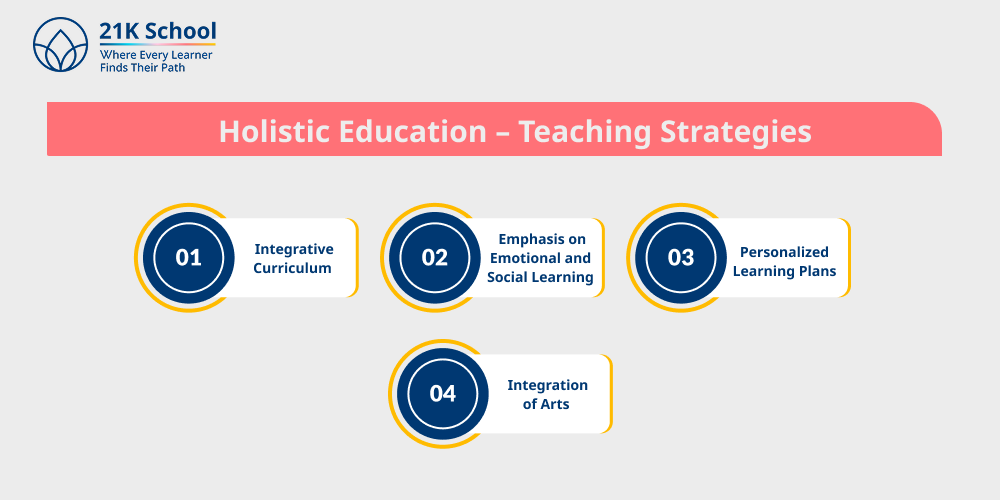 Holistic Education - Teaching Strategies
