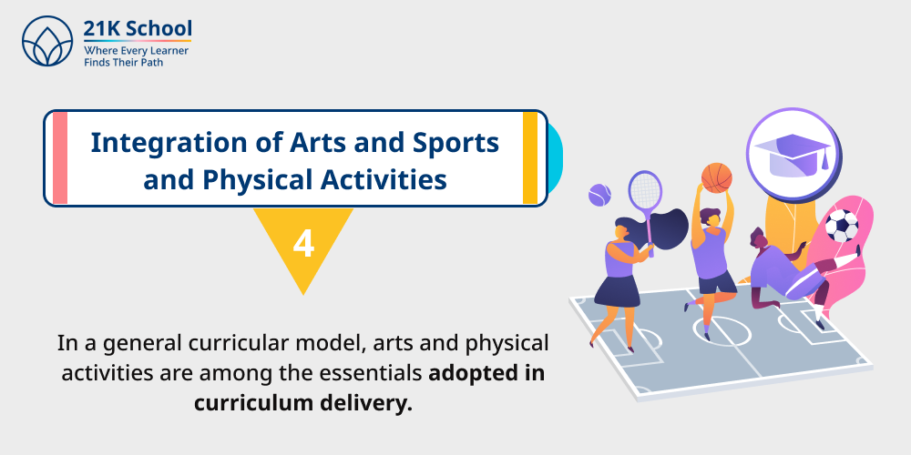 4. Integration of Arts and Sports and Physical Activities