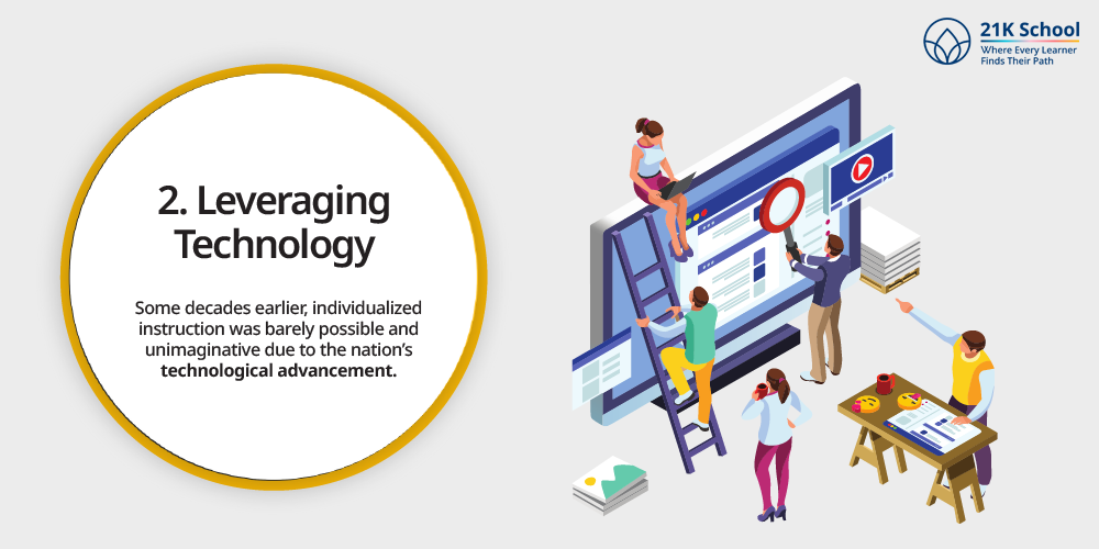 Leveraging Technology