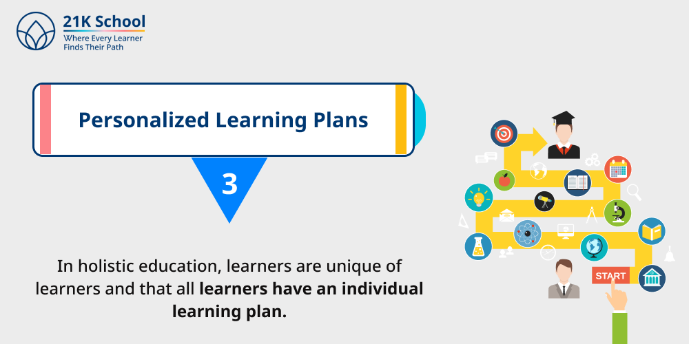 3. Personalized Learning Plans