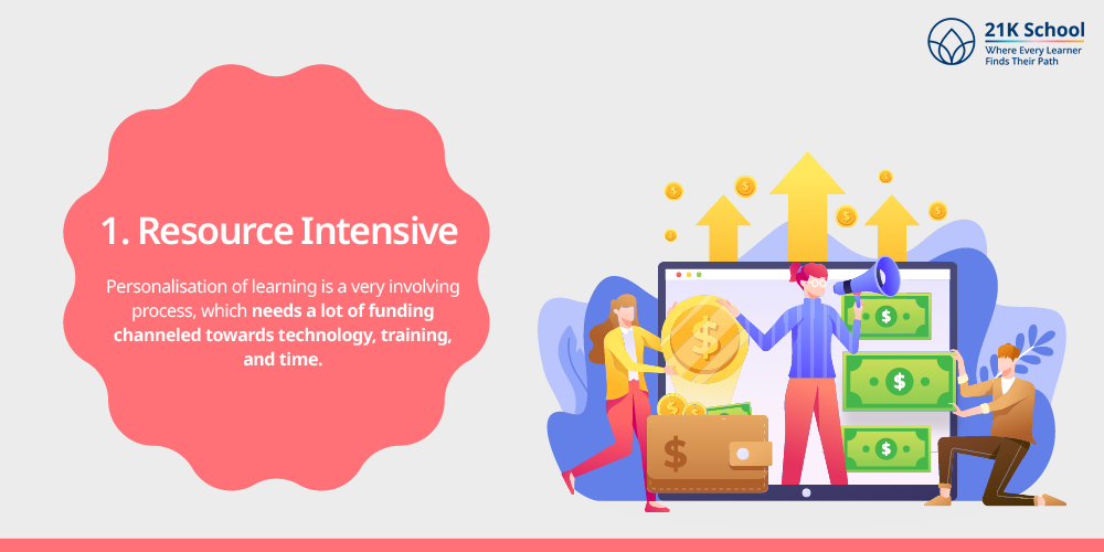 Resource Intensive