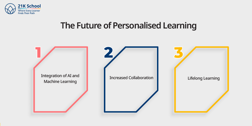 The Future of Personalised Learning