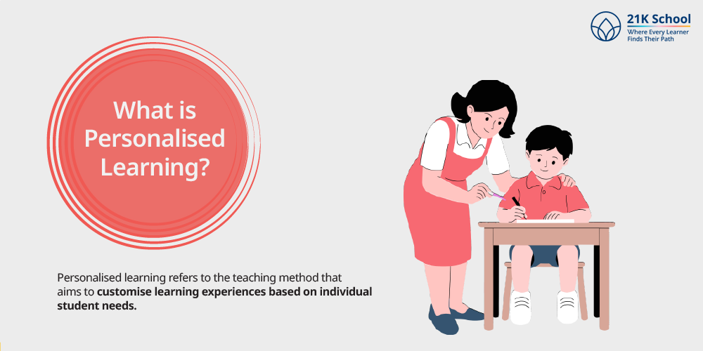 What is Personalised Learning?