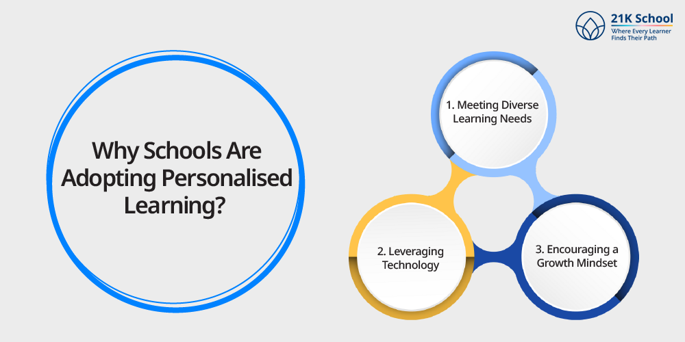 Why Schools Are Adopting Personalised Learning?