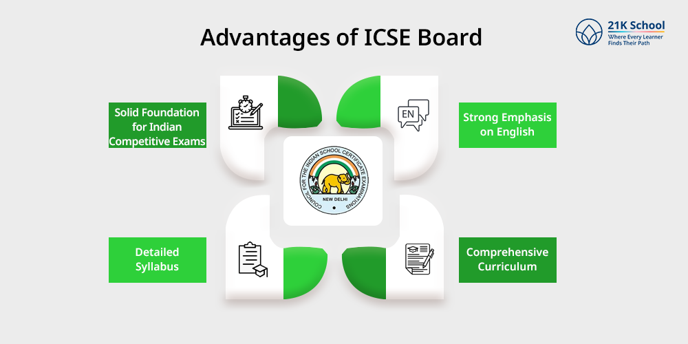 Advantages of ICSE Board