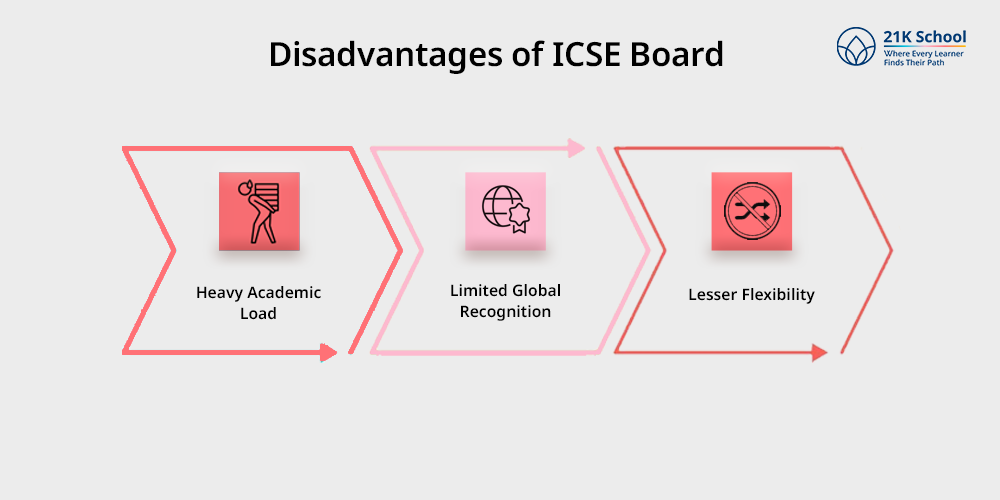 Disadvantages of ICSE Board