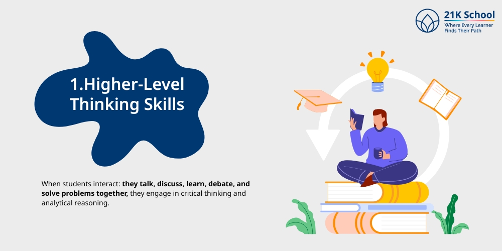  Higher-Level Thinking Skills