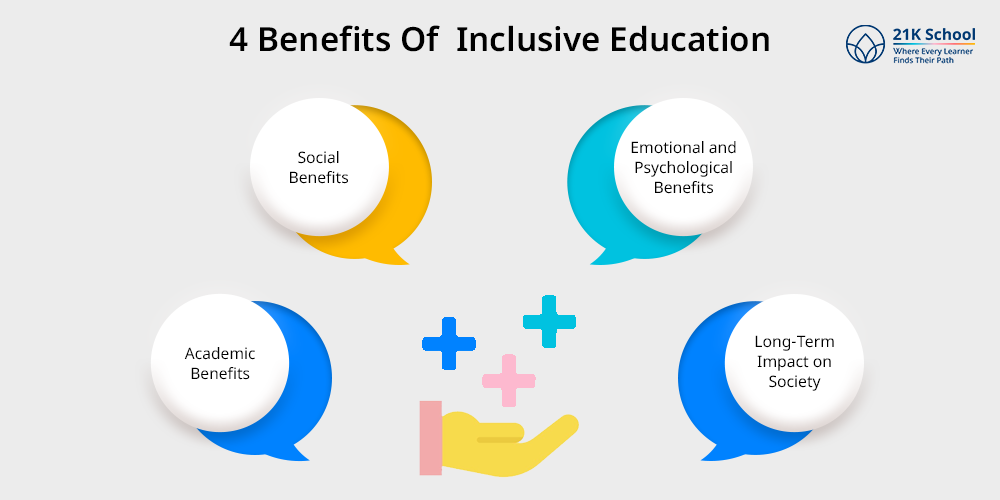 4 Benefits Of Inclusive Education
