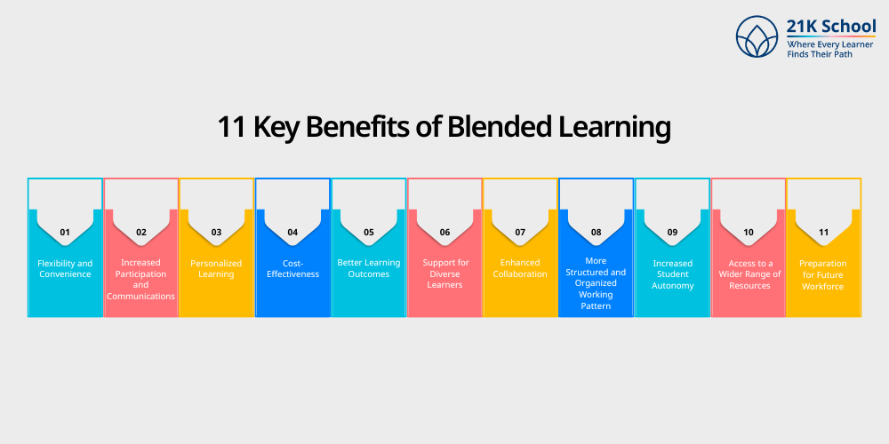 11 Key Benefits of Blended Learning