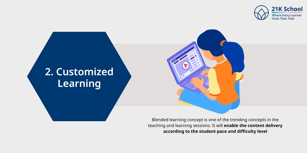 Customized Learning
