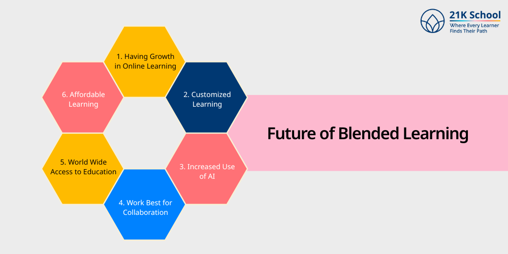 Future of Blended Learning