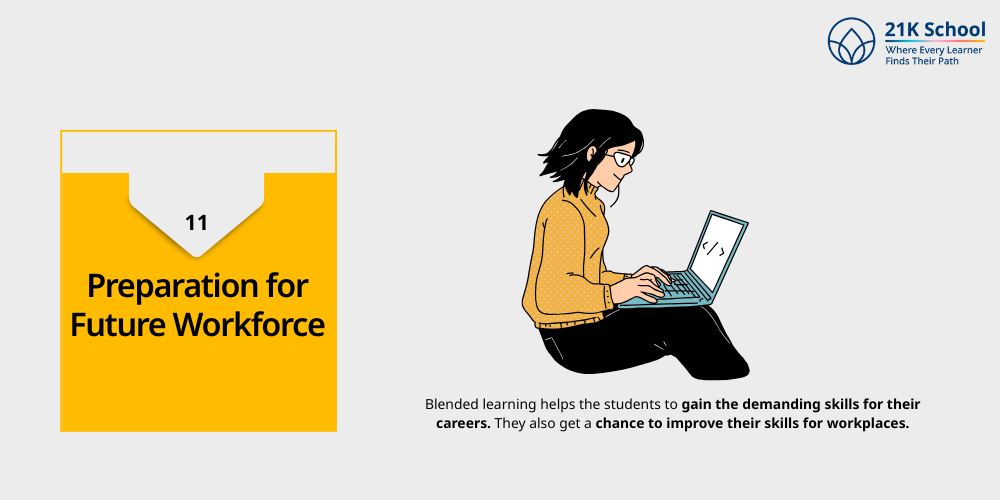 Preparation for Future Workforce