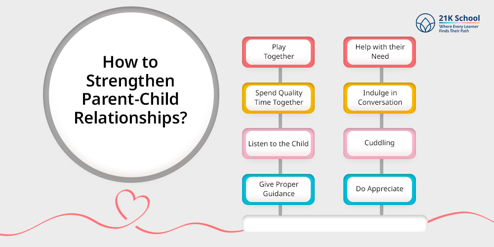 How to Strengthen Parent-Child Relationships?