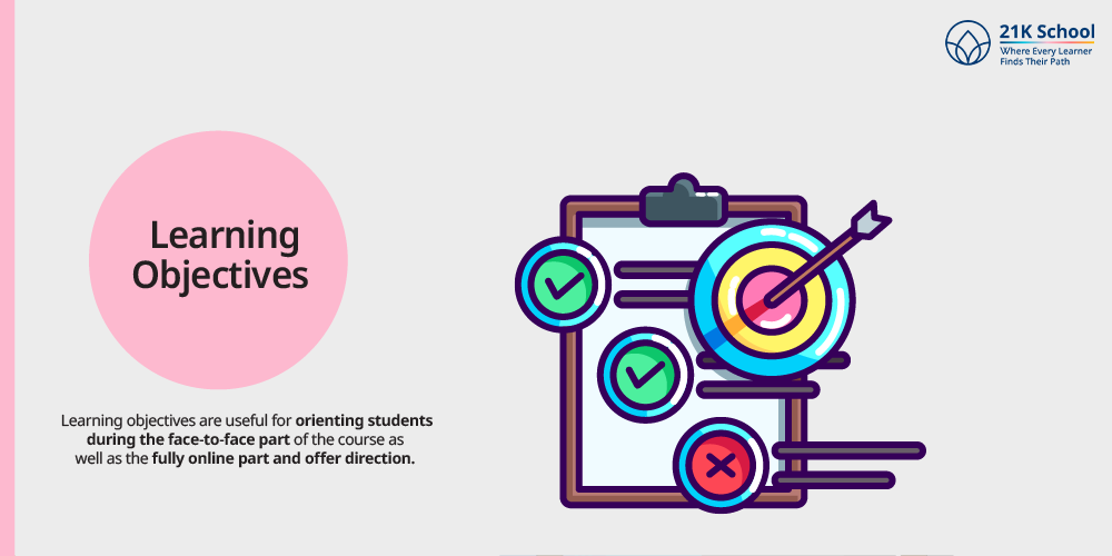 Learning Objectives