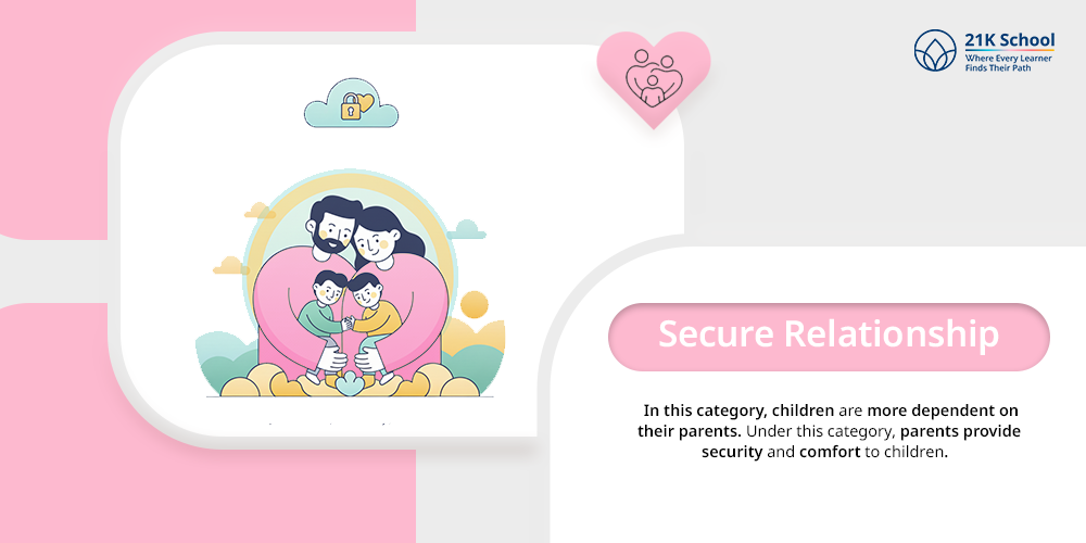 Secure Relationship