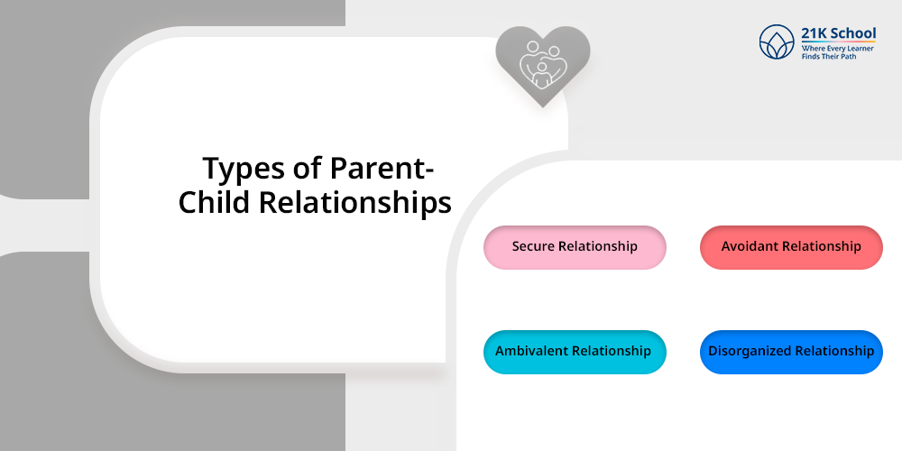 Types of Parent-Child Relationships
