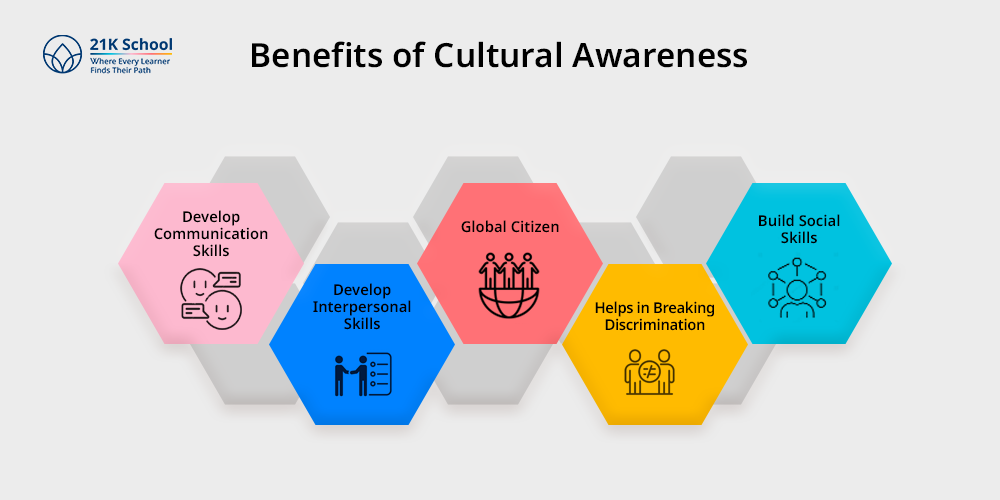 Benefits of Cultural Awareness