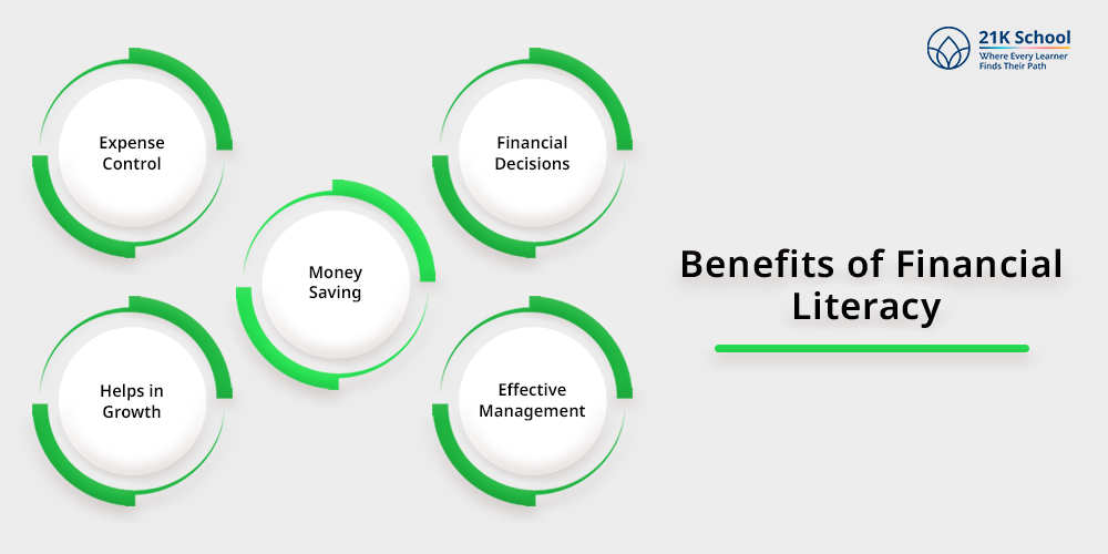 Benefits of Financial Literacy