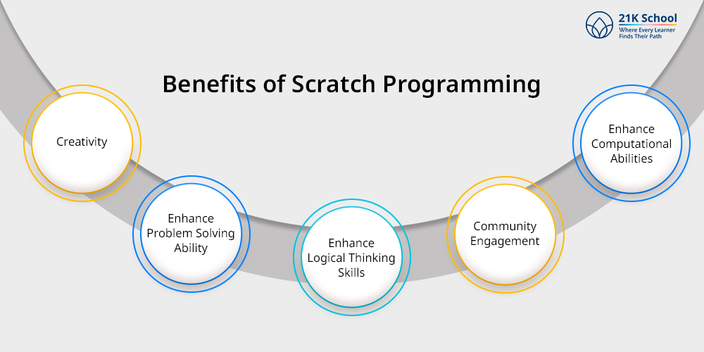Benefits of Scratch Programming