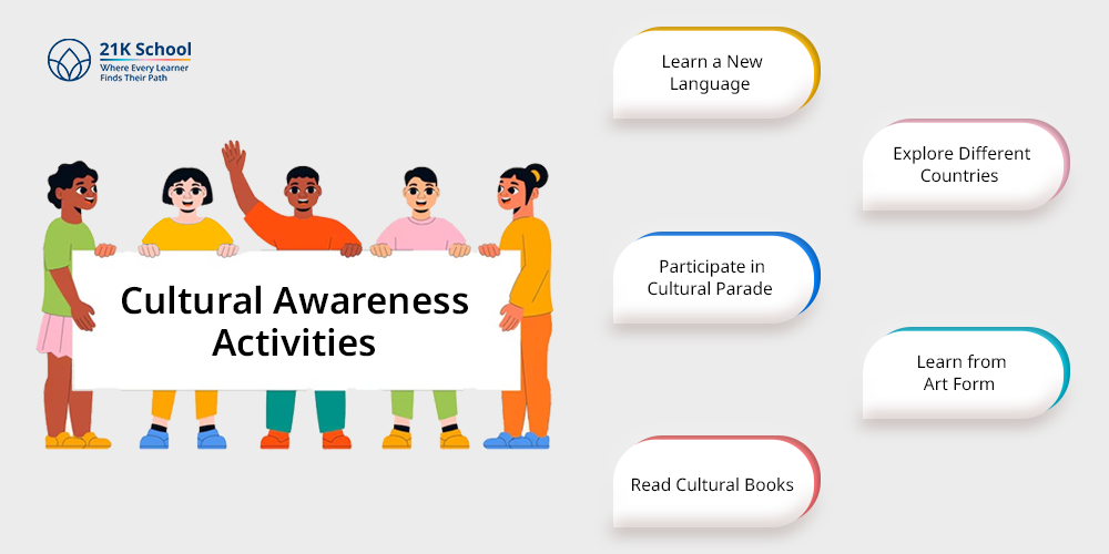 Cultural Awareness Activities